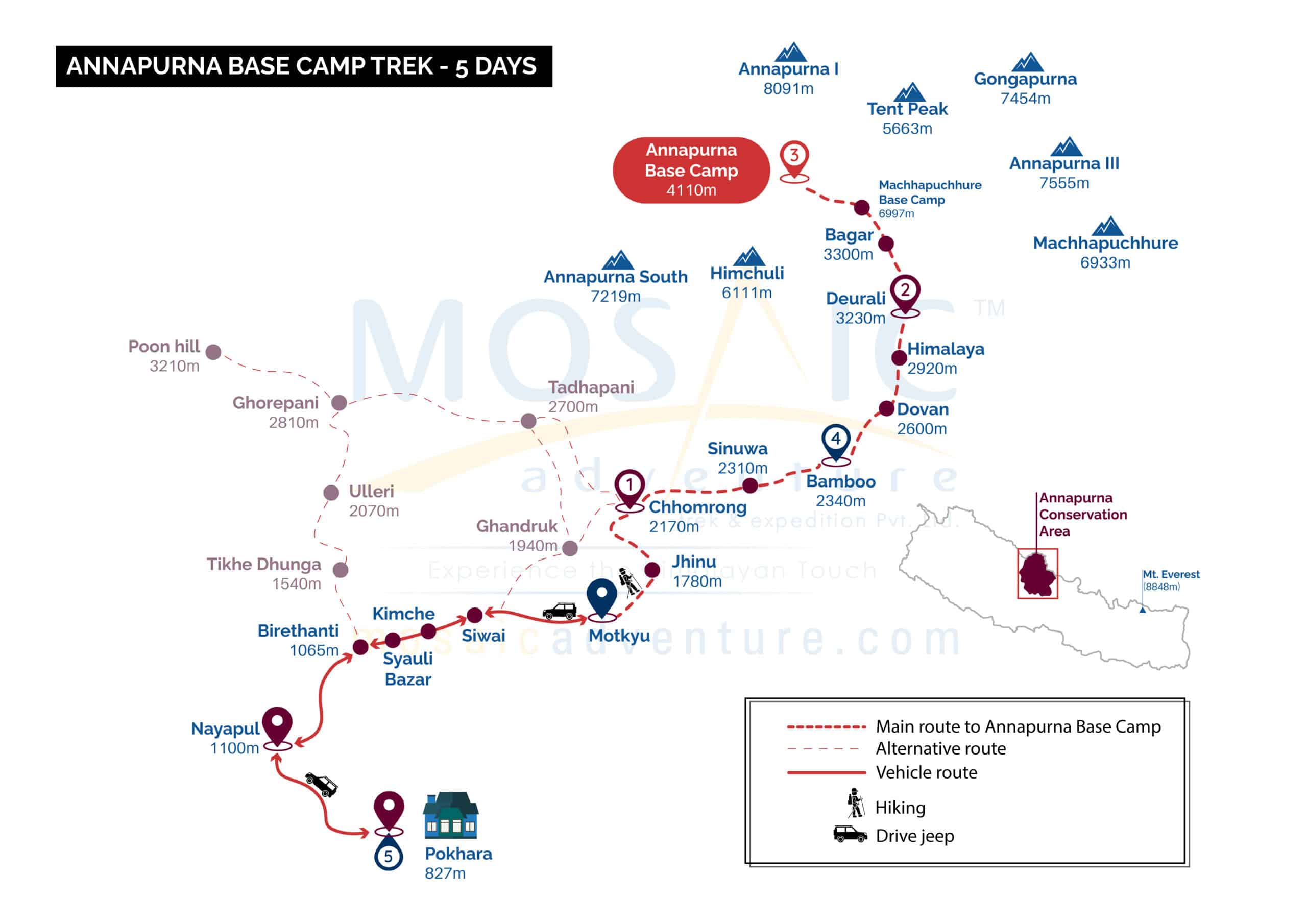 annapurna base camp tour package